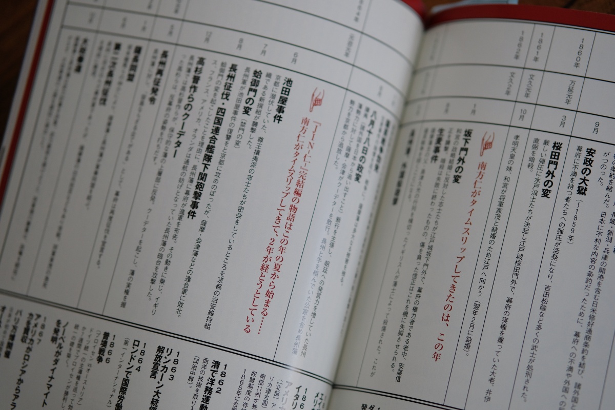 もし南方仁先生のように現代から幕末へタイムスリップしたら「神は乗り越えられる試練しか与えない」と与えられたことを懸命に、自分が持っている能力すべてを使って前向きに生きることが出来るだろうか